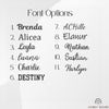 Font chart